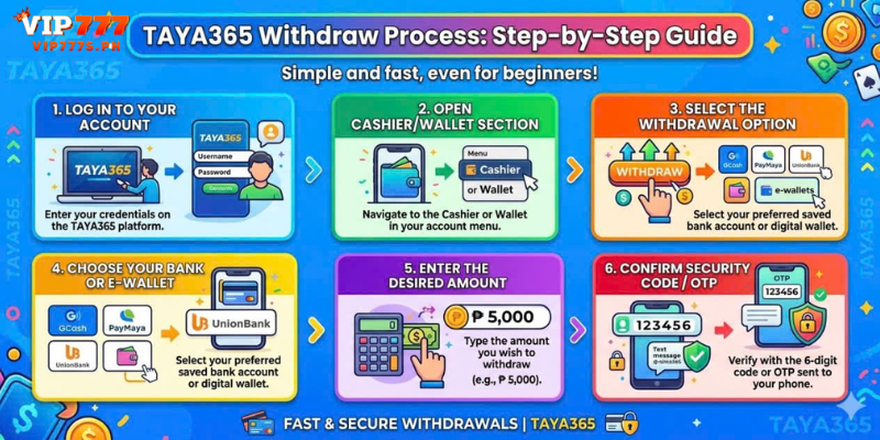 Step-by-Step TAYA365 Withdraw Process